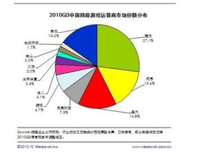 2011年創(chuàng)業(yè)公司或進(jìn)入寒冬，僅八款新游成功 網(wǎng)絡(luò)游戲服務(wù)市場(chǎng)挑戰(zhàn)與反思